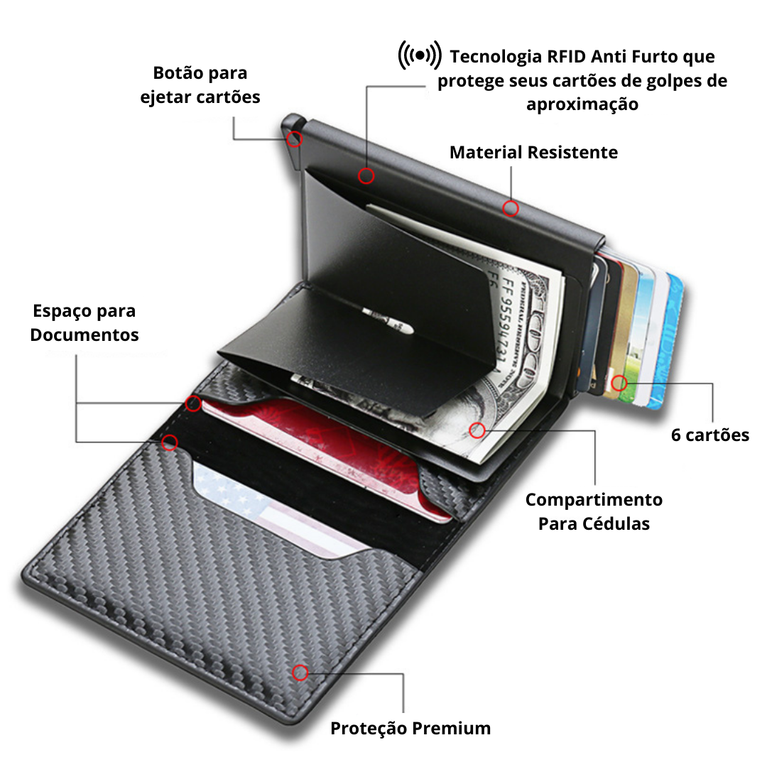 Slim Anti Theft Wallet